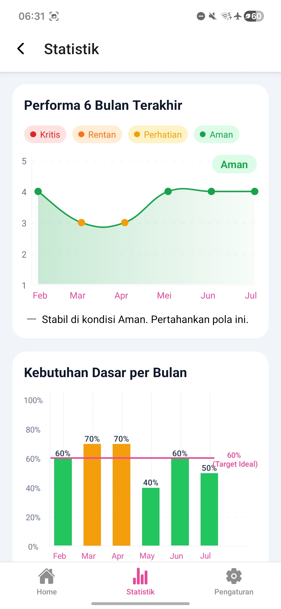 Grafik statistik performa enam bulan terakhir