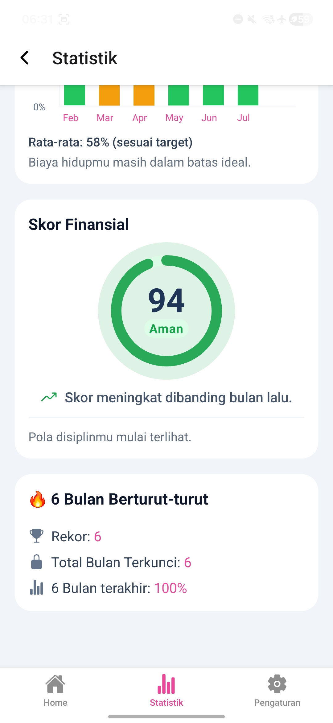 Visual skor finansial KunciGaji